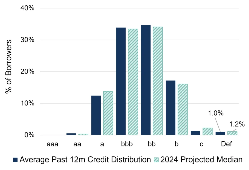 CreditBenchmark.com