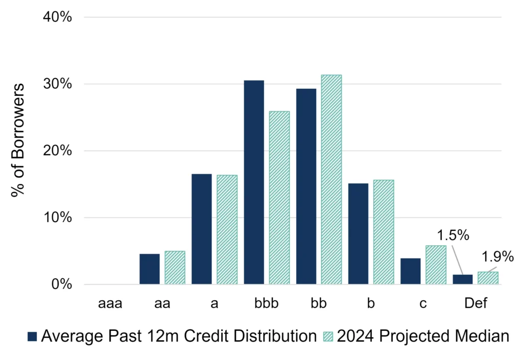 CreditBenchmark.com