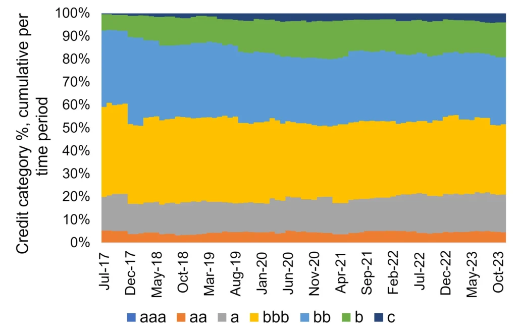 CreditBenchmark.com