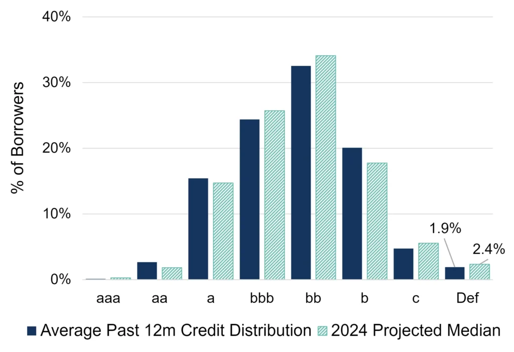 CreditBenchmark.com