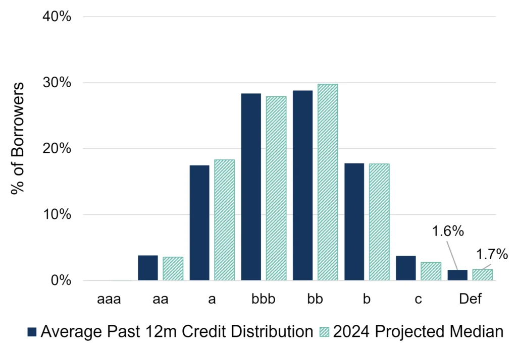 CreditBenchmark.com