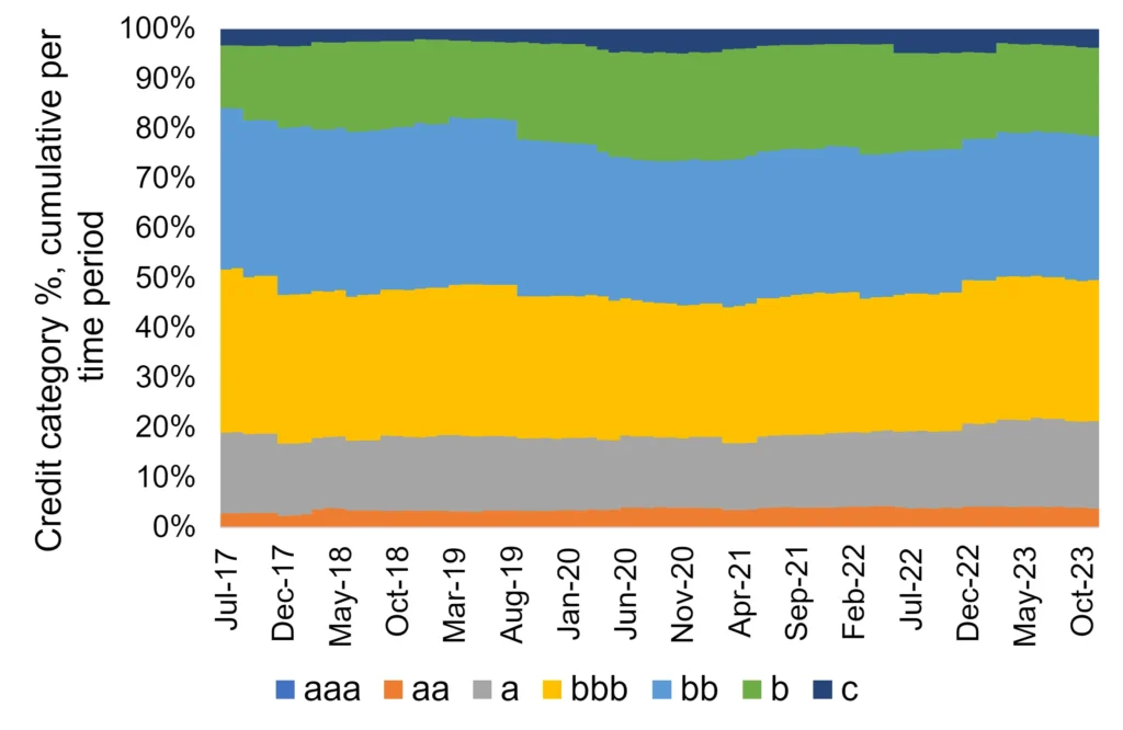 CreditBenchmark.com