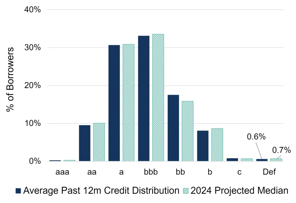 CreditBenchmark.com