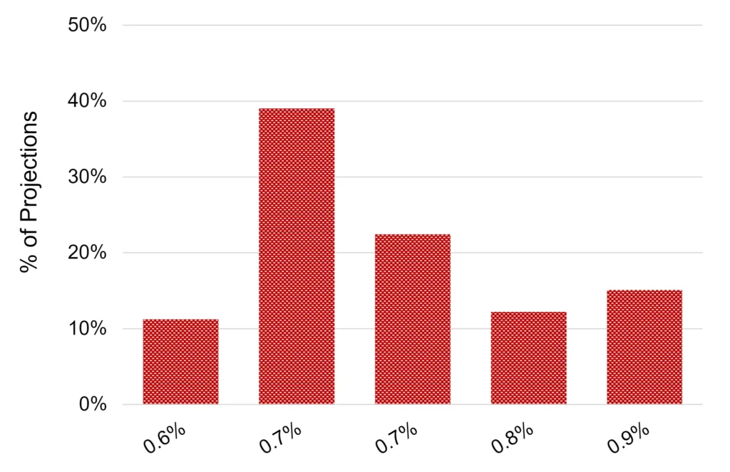 CreditBenchmark.com