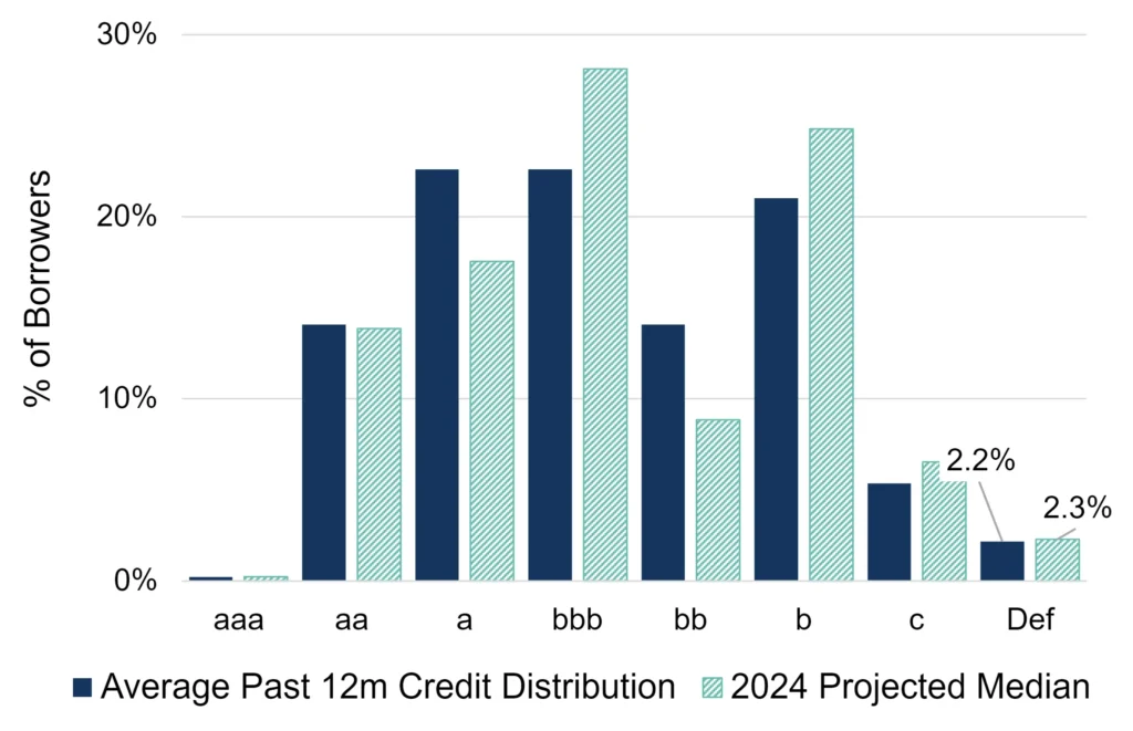 CreditBenchmark.com