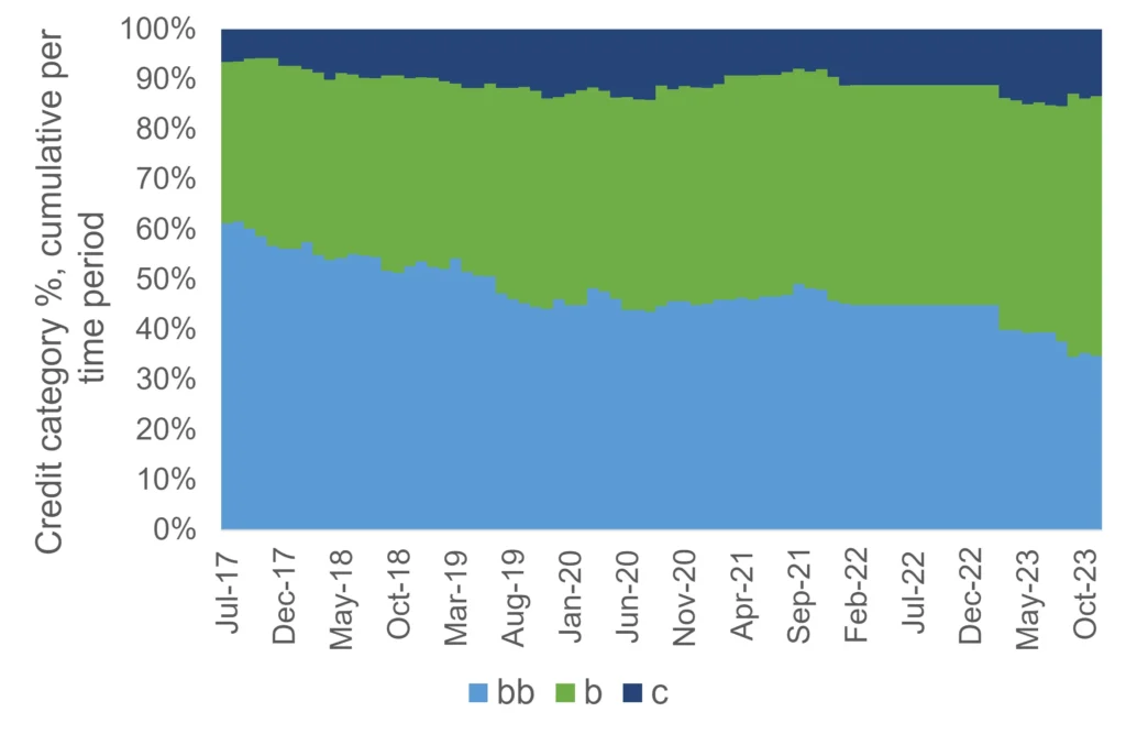 CreditBenchmark.com