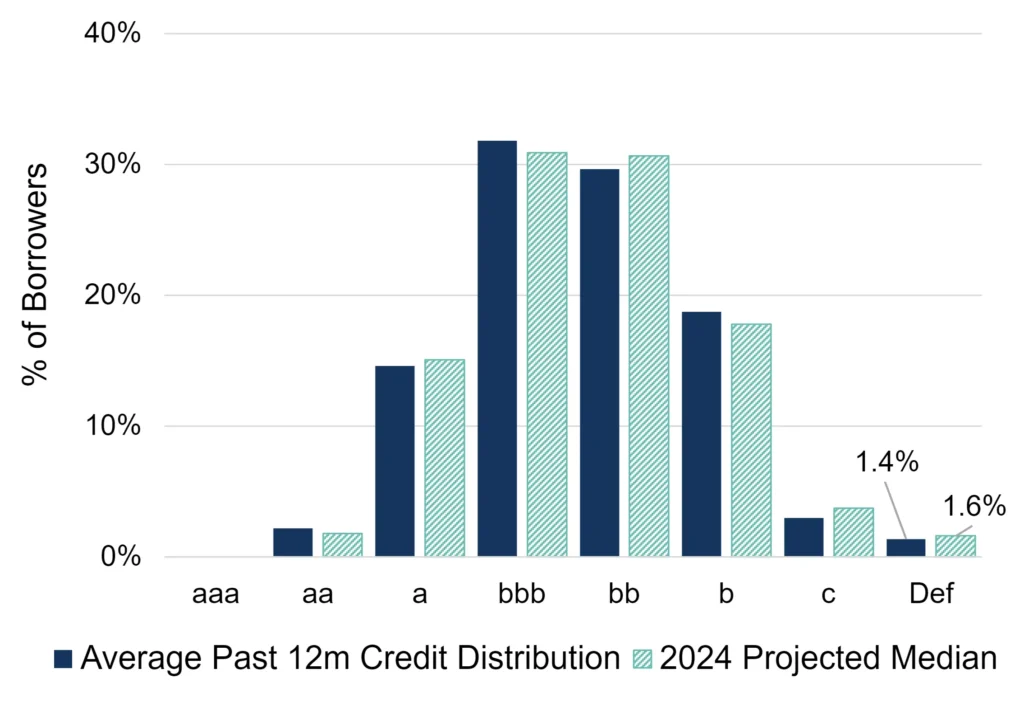 CreditBenchmark.com