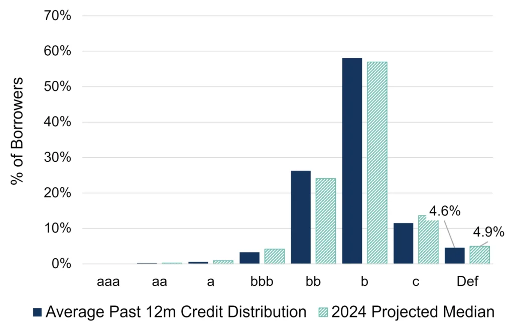 CreditBenchmark.com