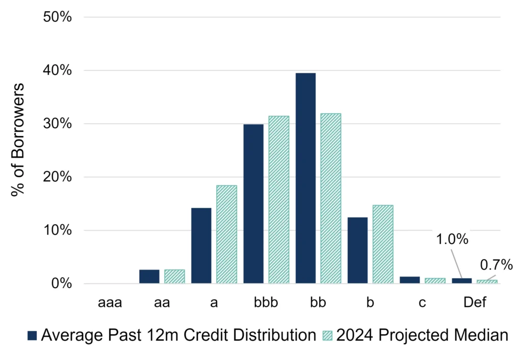 CreditBenchmark.com