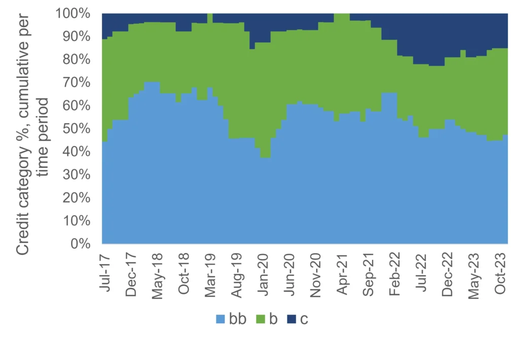 CreditBenchmark.com