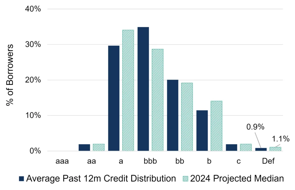 CreditBenchmark.com