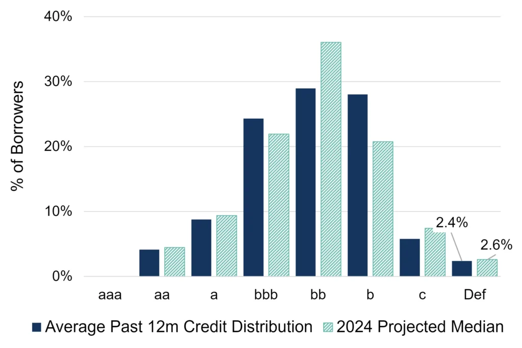 CreditBenchmark.com