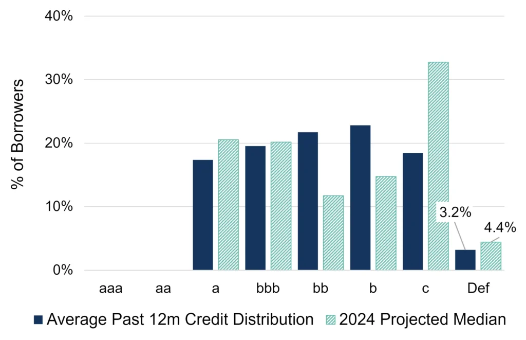 CreditBenchmark.com