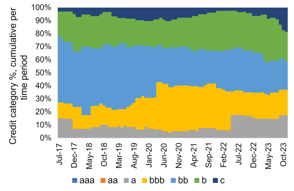 CreditBenchmark.com