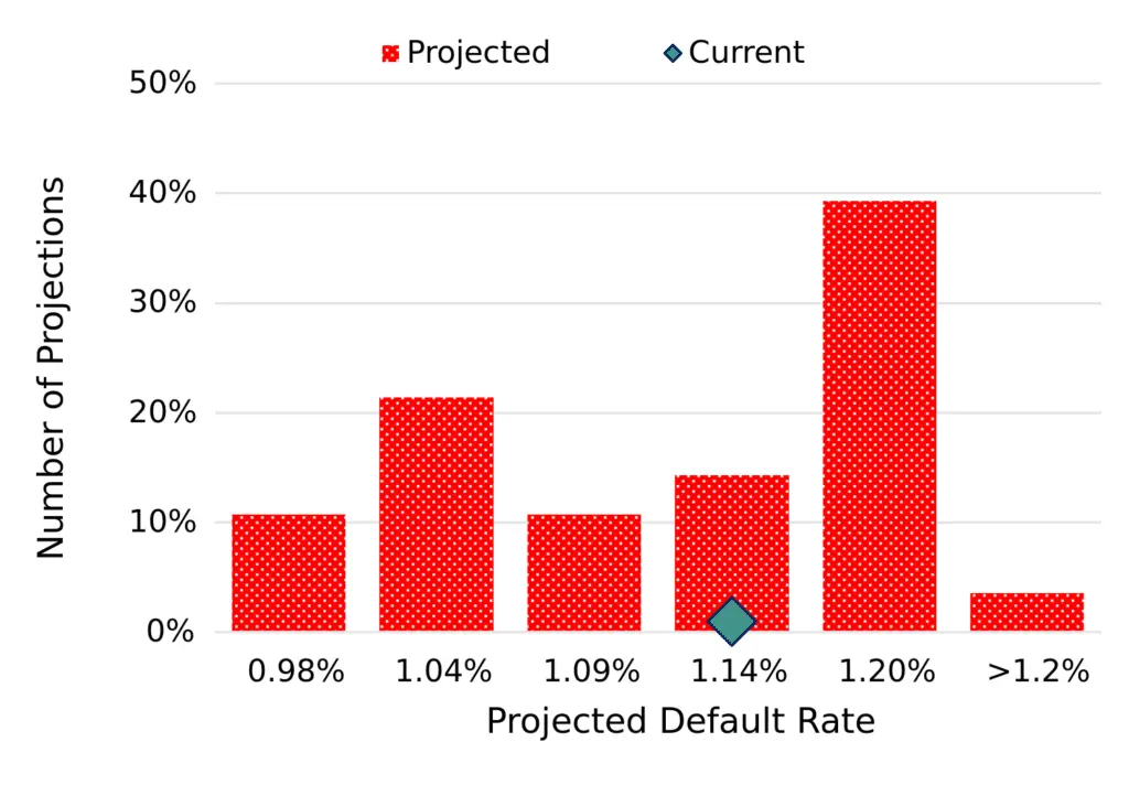 CreditBenchmark.com