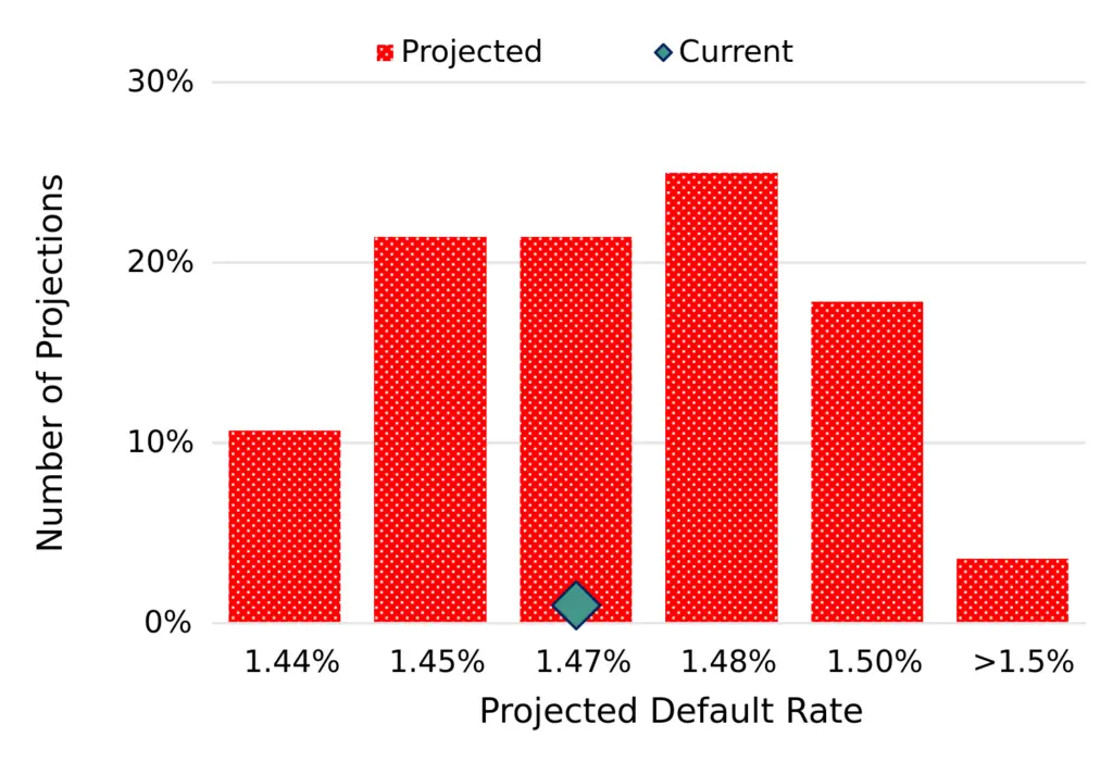 CreditBenchmark.com