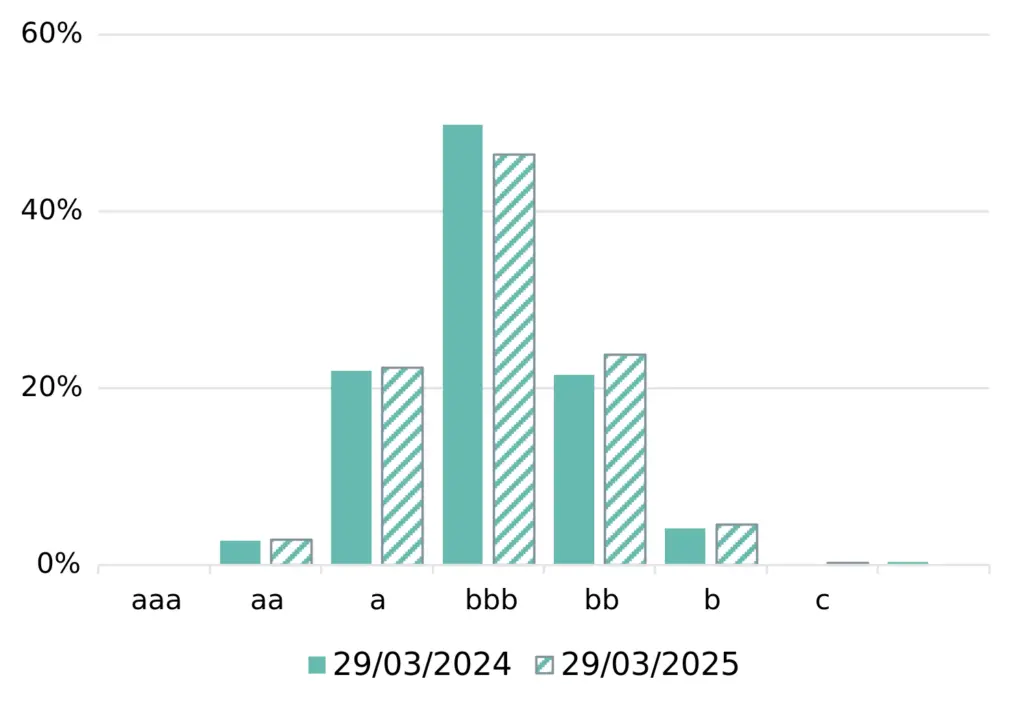 CreditBenchmark.com