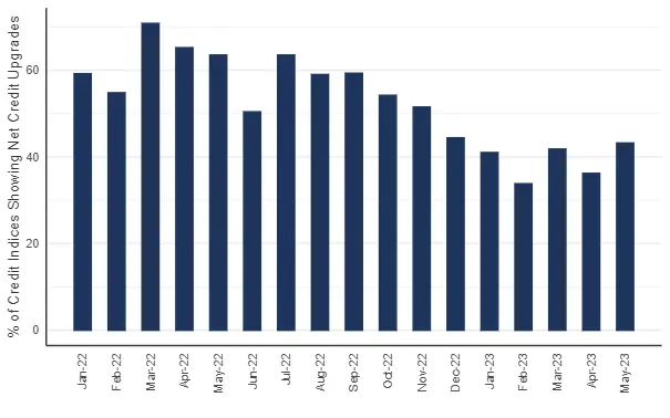 CreditBenchmark.com