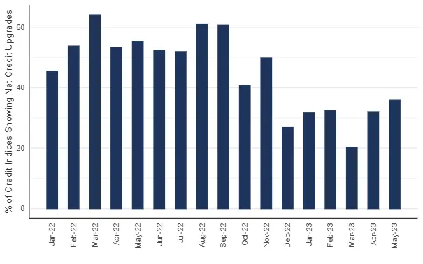 CreditBenchmark.com