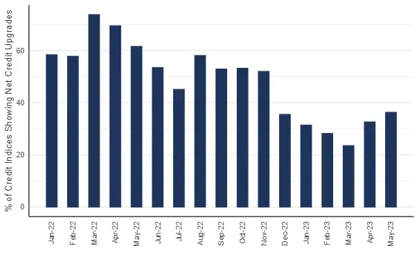 CreditBenchmark.com