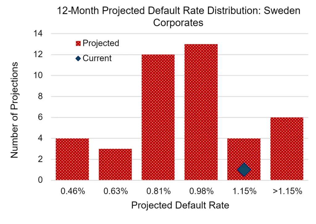 CreditBenchmark.com