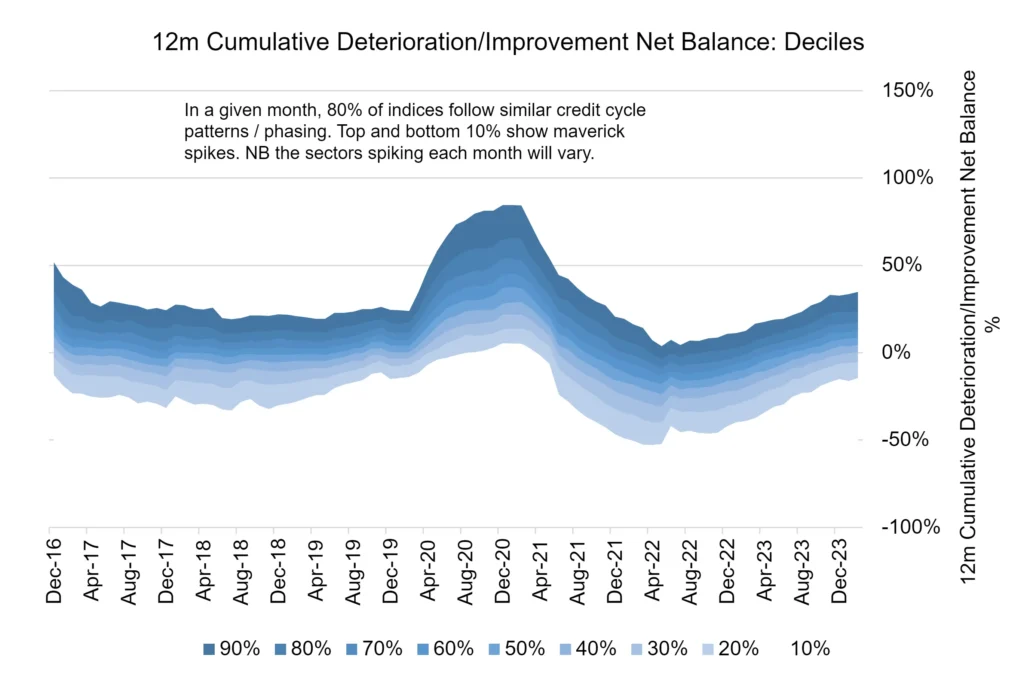 CreditBenchmark.com