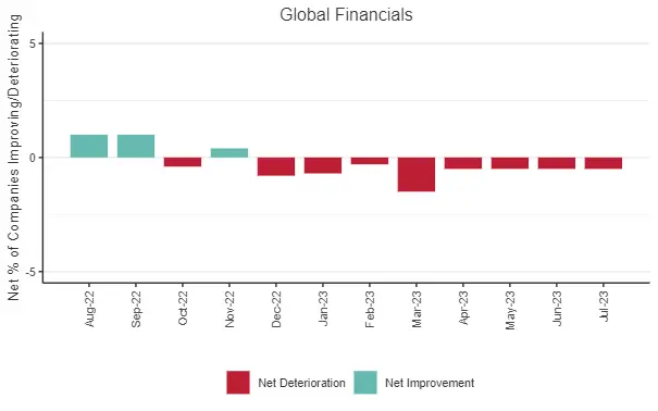 CreditBenchmark.com