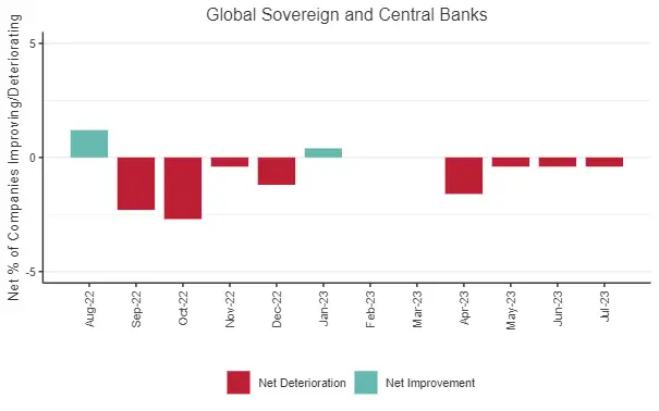 CreditBenchmark.com