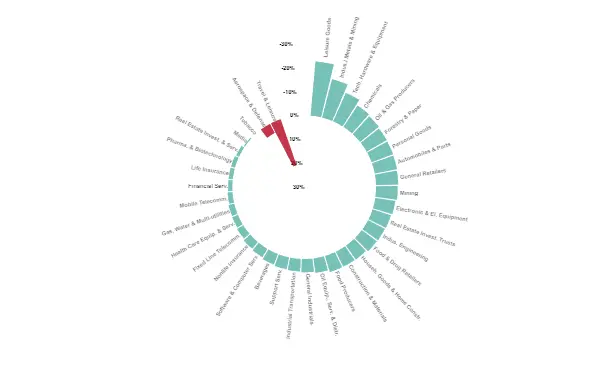 CreditBenchmark.com