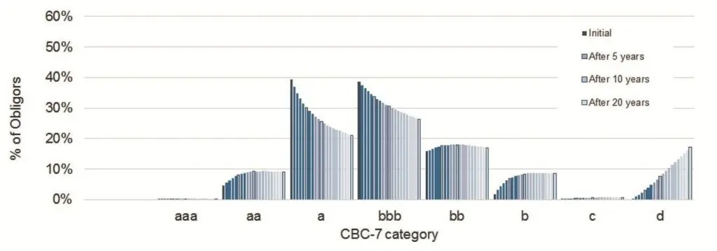 CreditBenchmark.com