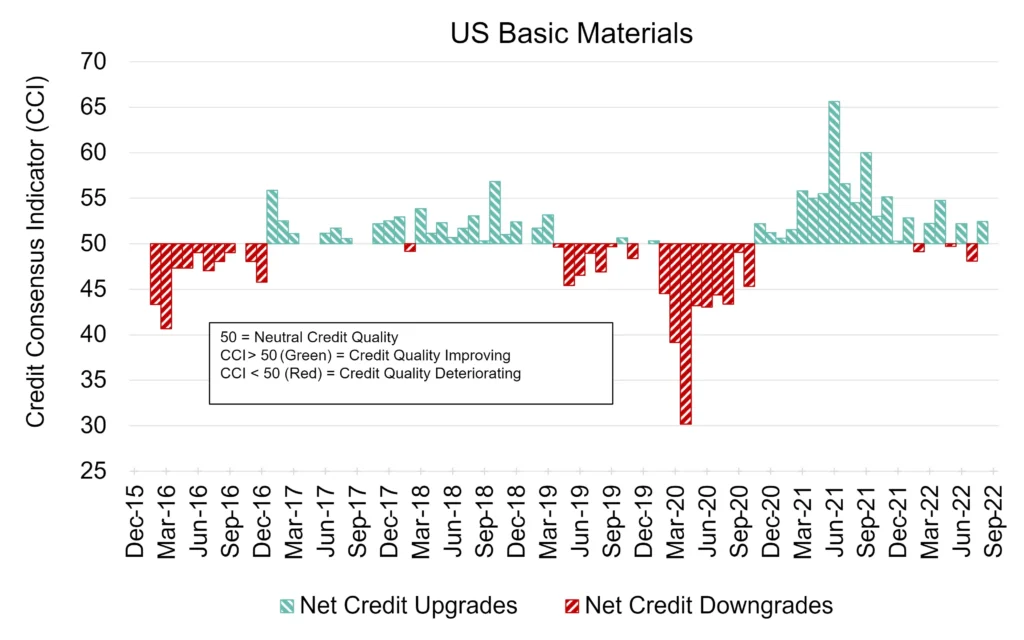 CreditBenchmark.com