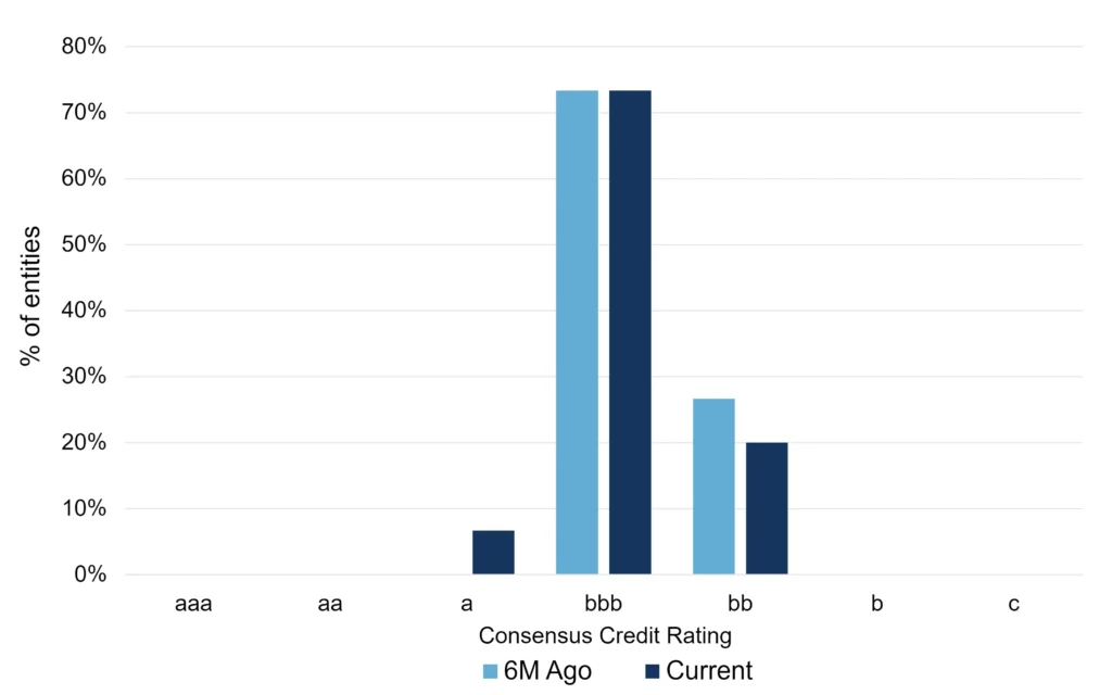 CreditBenchmark.com