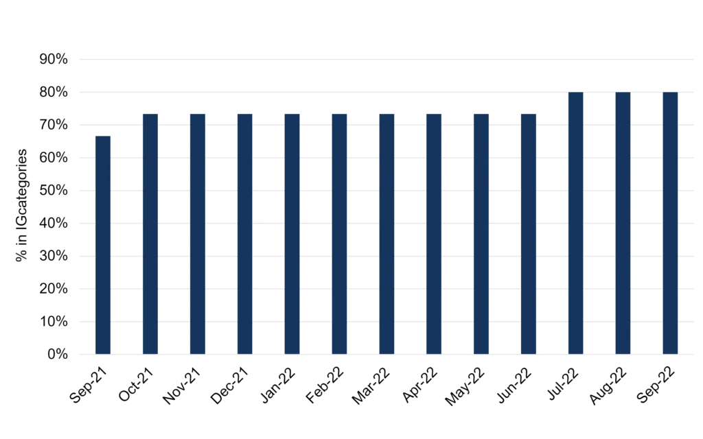 CreditBenchmark.com