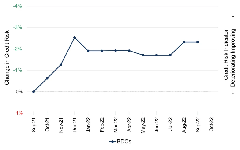 CreditBenchmark.com