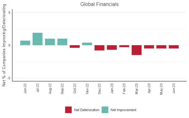 CreditBenchmark.com