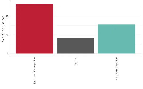 CreditBenchmark.com