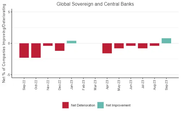 CreditBenchmark.com