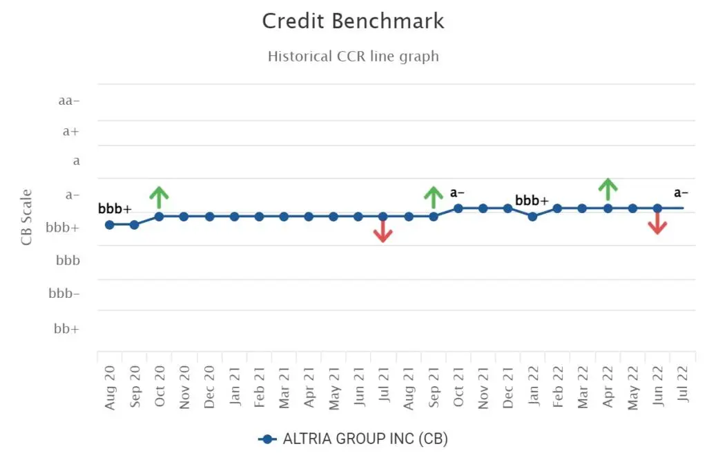 CreditBenchmark.com