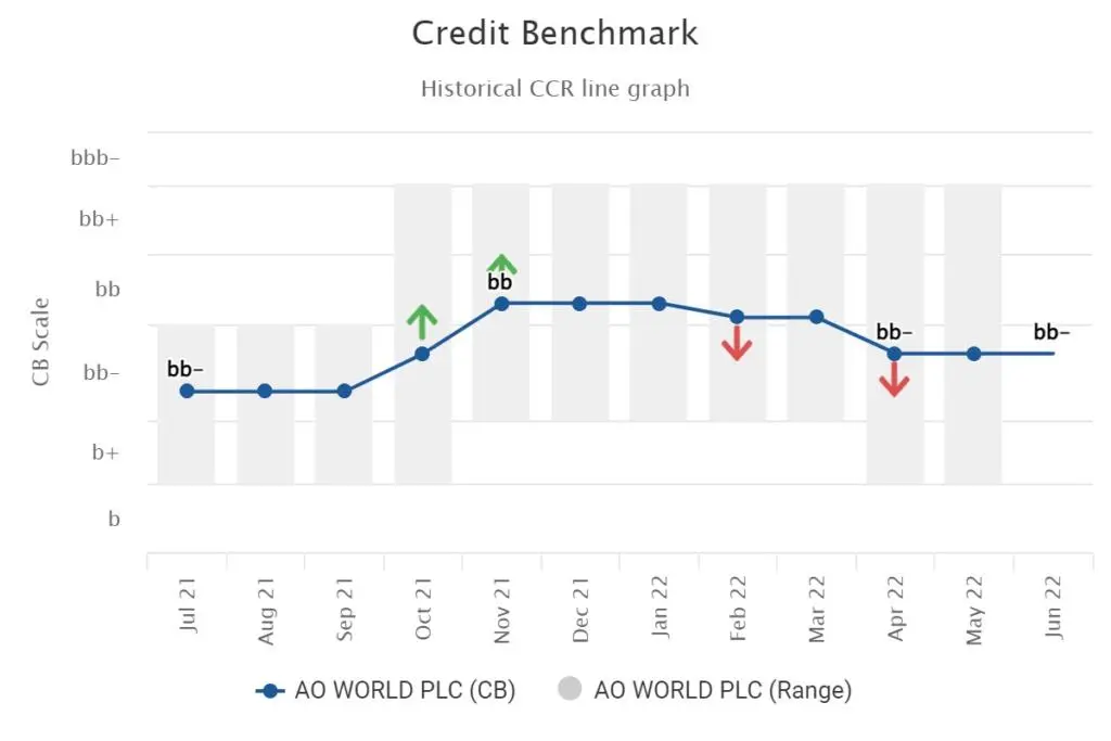 CreditBenchmark.com