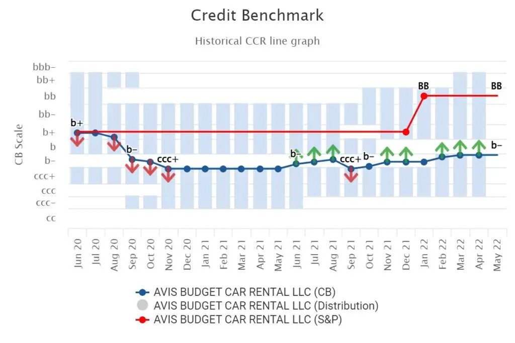 CreditBenchmark.com