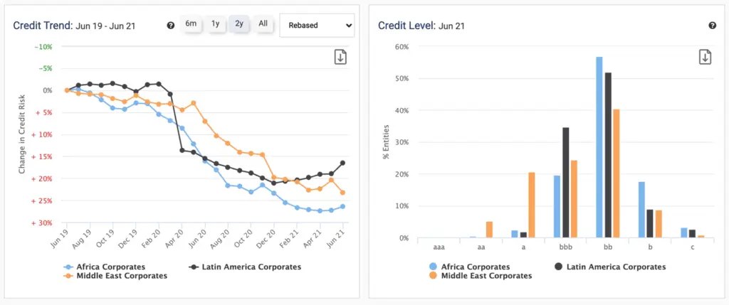 CreditBenchmark.com