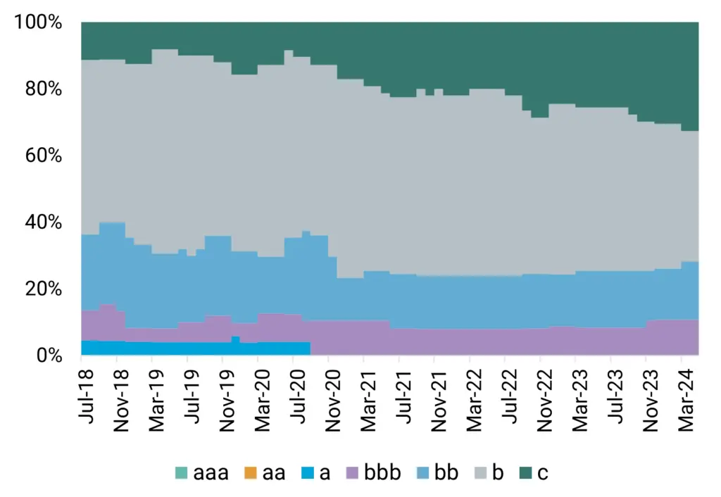 CreditBenchmark.com