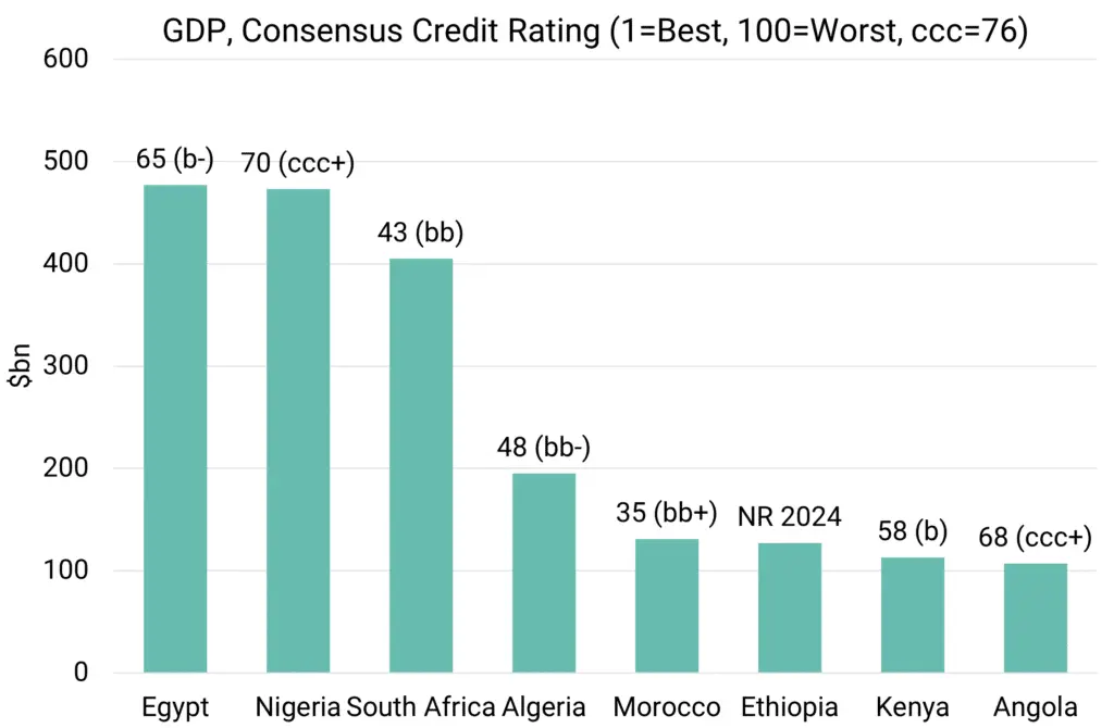 CreditBenchmark.com