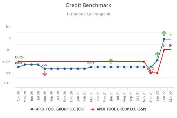 CreditBenchmark.com