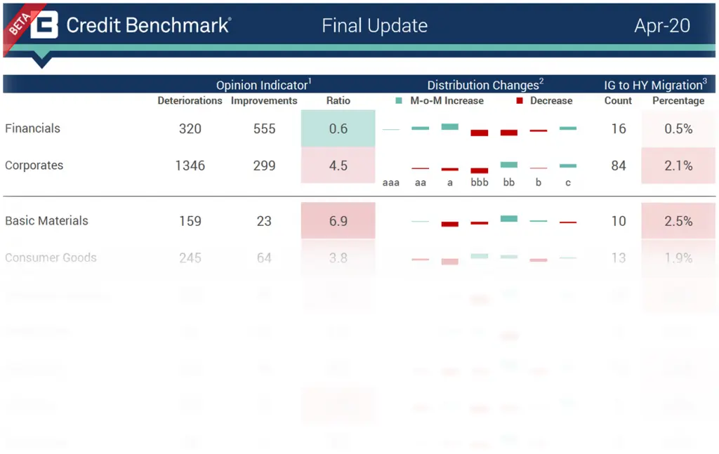 CreditBenchmark.com