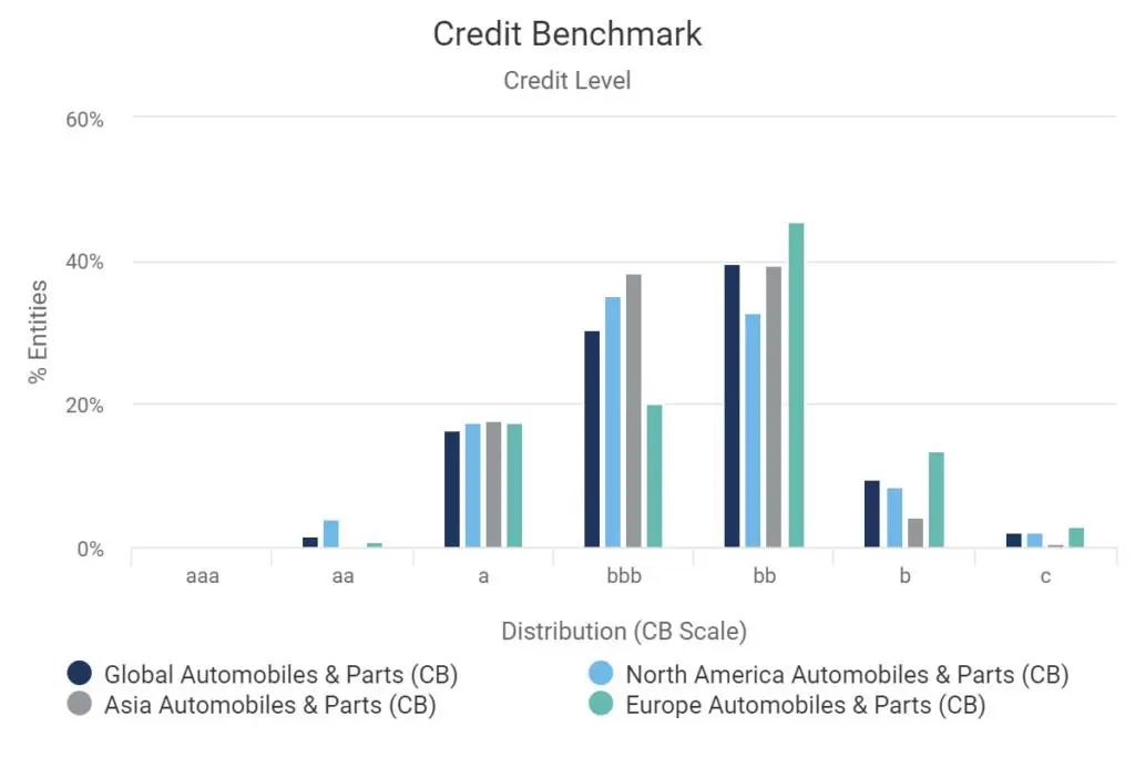 CreditBenchmark.com