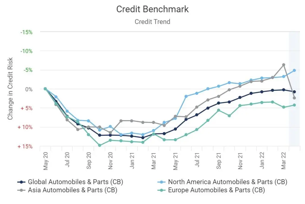 CreditBenchmark.com