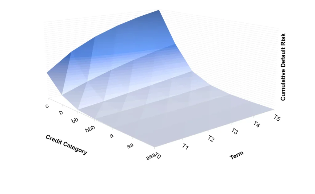 CreditBenchmark.com