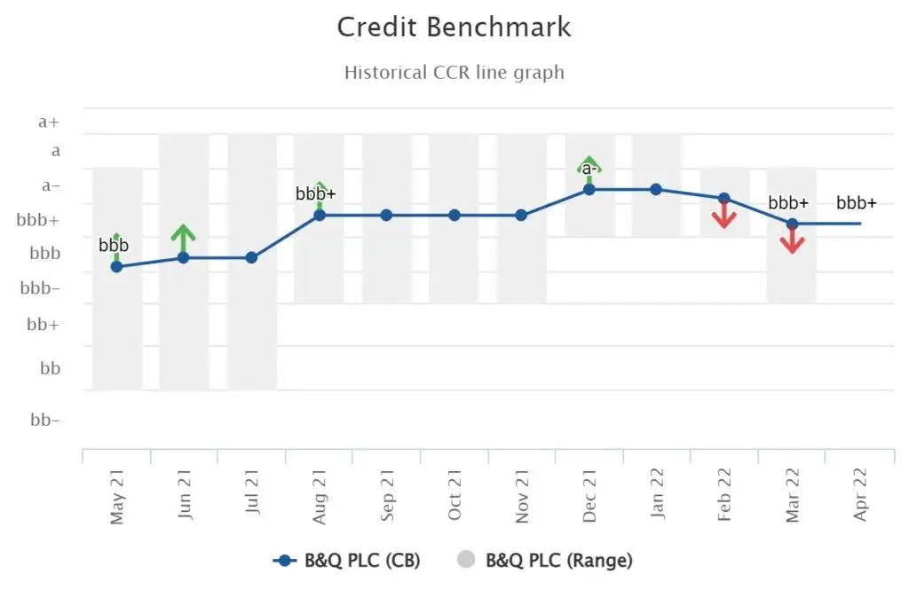 CreditBenchmark.com