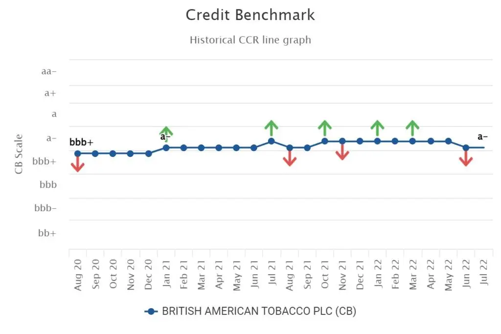 CreditBenchmark.com